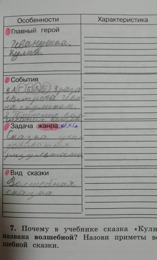 Сказка Кулик. Подтверди своё мнение примерами из текста: запиши их во вторую колонку таблицы. ​
