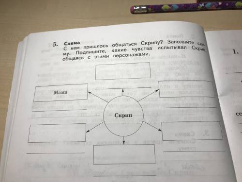 С кем пришлось общаться Скрипу? Заполните схему. Подпишите, какие чувства испытывал Скрип, общаясь с