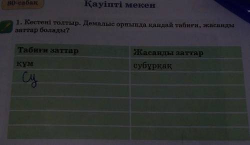 Необычные животные 82Глаголых80-сабақҚауіпті мекен1. Кестені толтыр. Демалыс орнында қандай табиғи,