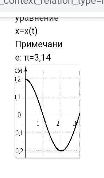 По графику, приведенному на рисунке, составьте уравнение x=x(t) Примечание: π=3,14​