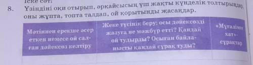 8.Үзіндіні оқи отырып әрқаисысын үш жақты күнделік толтырындар оны жұпта топта талдап ой қорытынды ж