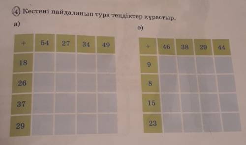 Кестены пайдаланып тур тендиктер курастыр​