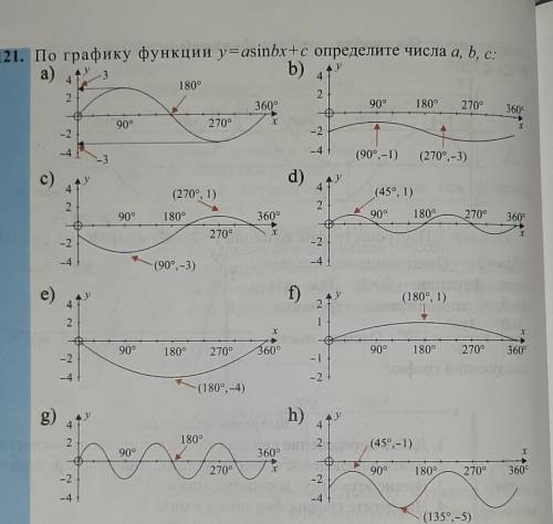 По графику функции y=asinbx+c определите числа a,b,c