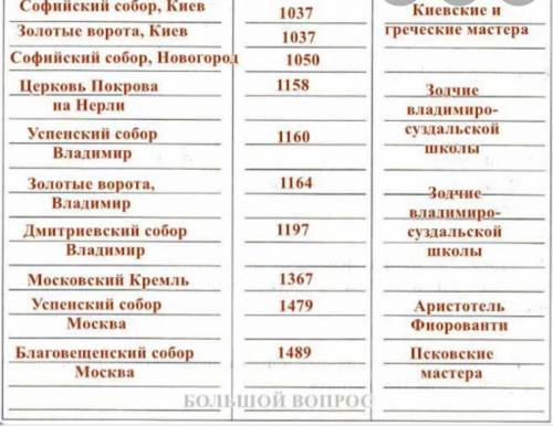 Сделайте таблицу. прикреплено