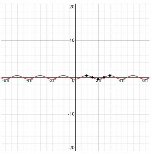 График функции y=1/2 cosx-3