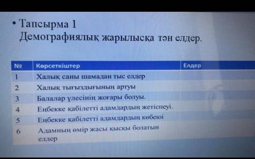 Демографиялық жарылысқа тән елдер ​