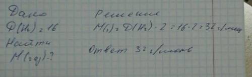 Определите массу неизвестного газа (н.у.), если его плотность по водороду равна 16, а при его взаимо