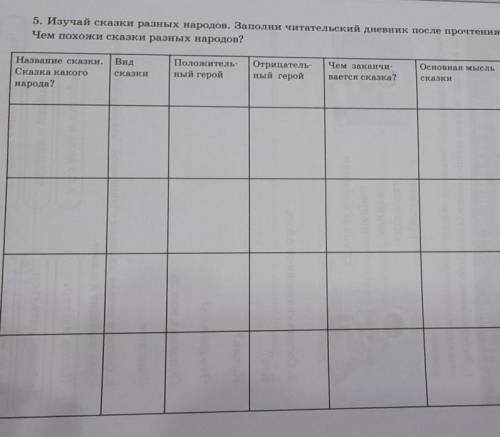 изучай сказки разных народов заполнить читательский дневник После прочтения чем похожи сказки разных