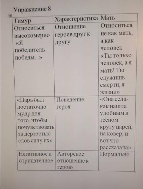 Упражненине 8. Только упражненине