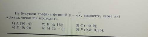 Не будуючи графіка функції ​