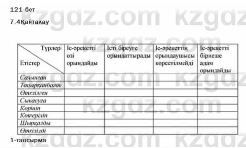 Қайталау 1-тапсырма. Берілген мәтіннен етістерді тауып, семантикалық кар-таға орналастырыңдар.ЫтіҚыс