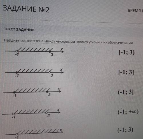 ЗАДАНИЕ No2 ВРЕМЯ НА ВЫПОЛНЕНИЕ00:00ТЕКСТ ЗАДАНИЯНайдите соответствие между числовыми промежутками и