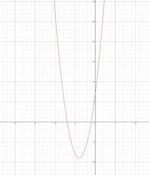 Кинематика x=t^2+8t+7 Задание: Определить тип движения, все характеристики Xo; Vox; ax. Записать ура