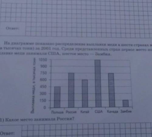 На диаграмме показано распределение выплавки меди в шести странах мира (в тысячах тонн) за 2001 год.