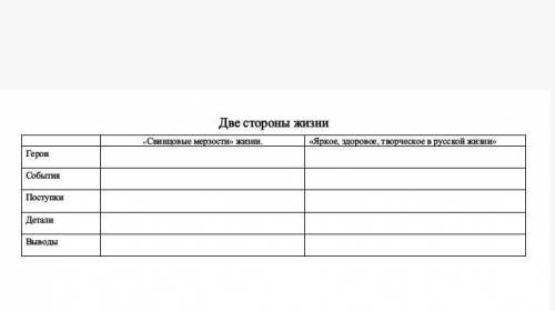 ЗАПОЛНИТЬ ТАБЛИЦУ по рассказу Детство НУЖНО​