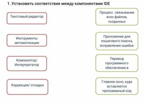 Установите соответствие между компонентами IDE