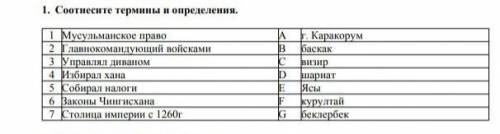 Соотнести термины и определение ​