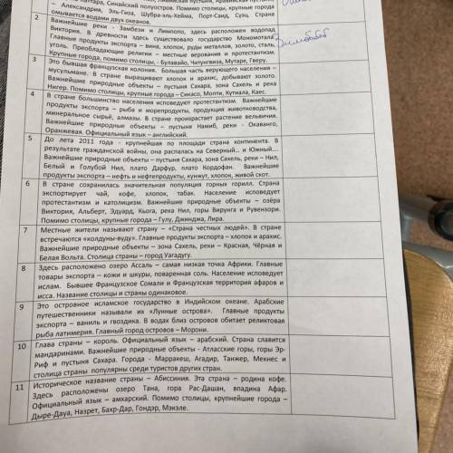 Нужно написать какая страна в квадратиках ❤️❤️