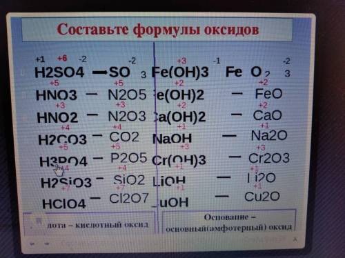 Со всеми ними проделайте все уравнения реакций из вышеперечисленных правил