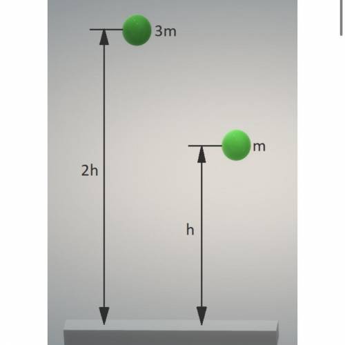 Два шарика массой m1=3•m и m2=m находятся на высоте соответственно h1=2•h и h2=h от поверхности стол