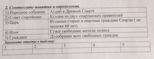 Соотнесите понятие и определение 1)народное собрание2)совет старшин3)царь4)илот5)гражданеА)раб в Дре