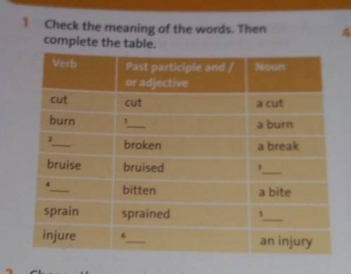 Check the meaning of the words, then complete the table ​