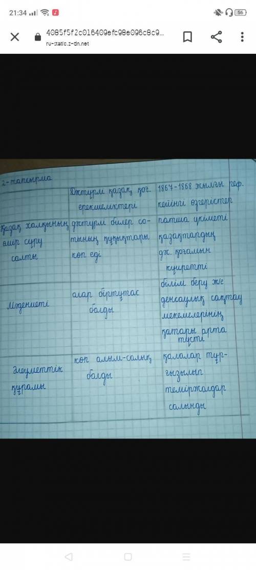 Қазақстан тарихы 2-тапсырма