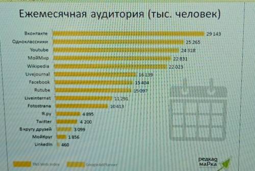 1-тапсырма Берілген сызбамен танысыңыз. Сызбага тақырып қойыңыз. Сызба бойынша нақты5-6 мәліметті ір