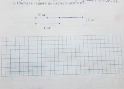 Составь задачу по схеме и реши её​