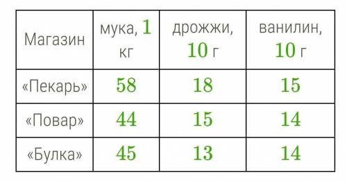 Марина Павловна внимательно изучает цены в каталогах, прежде чем пойти за покупками. На сей раз она