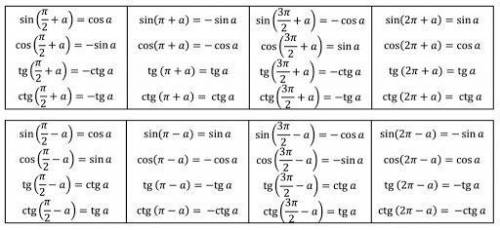 Упростите выражение tg(п-а)/cos(п+а)*sina(3п/2+а/ctg(3п/2-а)
