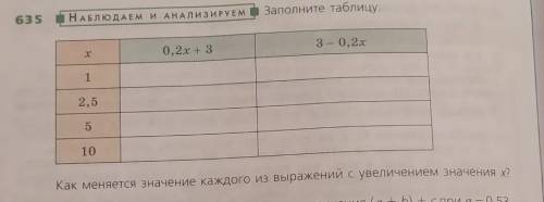 Заполнитее таблицу,Как меняется значение каждого из выражений с увеличением значения х? ​