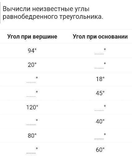 Вычисли неизвестные углы равнобедренного треугольника​