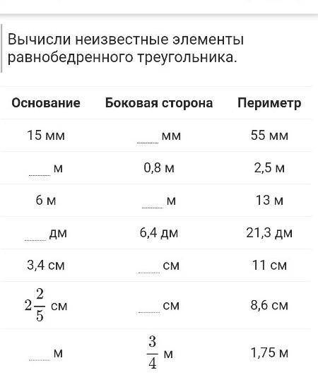 Вычисли неизвестные элементы равнобедренного треугольника​