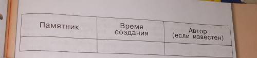 . Сделайте таблицу на тему памятники культуры