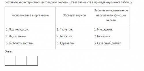 Составьте характеристику щитовидной железы. ответ запишите в приведённую ниже таблицу.