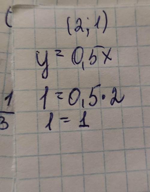 Графік якої функції проходить через точку (2;1)? Будь ласка З ПОЯСНЕННЯМ