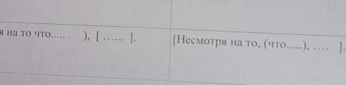 Составьте такие предложения, с поставленными запятами в разных местах, чтобы было правильно. ​