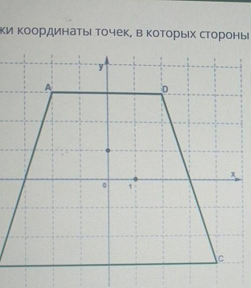 Укажите координаты точек , в которых стороны четырехугольника пересекают ось ординат​