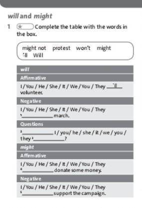 Complete the table with the words in the box ​