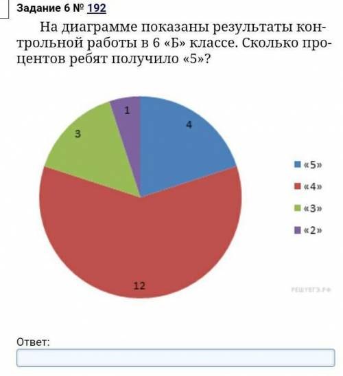 на диаграме показаны результаты контрольной работы в 6 Б классе . Сколько процетов ребят получили 5?