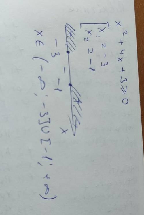 Решите неравенство x^2+4x+3 больше или=0​