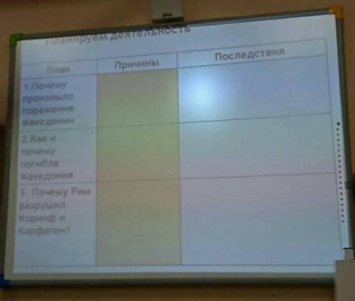 история 5 класс заполнить таблицу.​