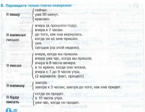 Очень (нужно перевести и указать времена)