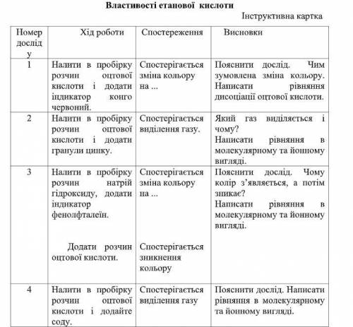 П/Р властивості етанової кислоти