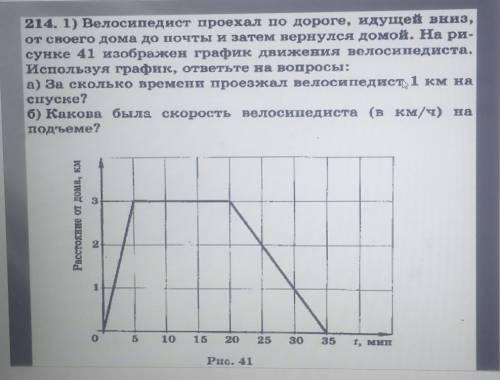 214. 1) Велосипедист проехал по дороге, идущей вниз, от своего дома до почты и затем вернулся домой.