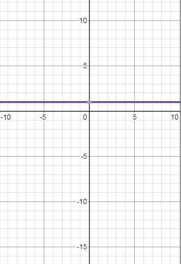 Построить графики функций: 1. у= -6х + 1 2. у= 2 + х 3. у= х 4. у= 4 - 0,5х 5. у= 1 РИСУНОК С ТАБЛИЦ