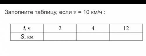 Заполни таблицу если v=10км/ч ​