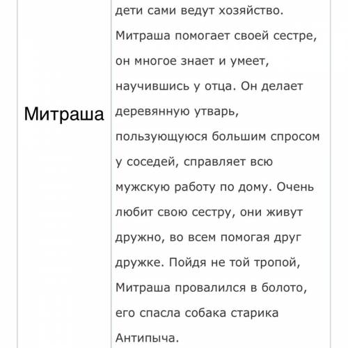 Характеристика всех героев кладовая солнца ​