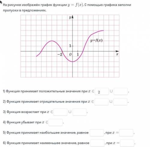 Очень нужна ваша . (На рисунке изображён график функции y = f(x). С графика заполни пропуски в предл
